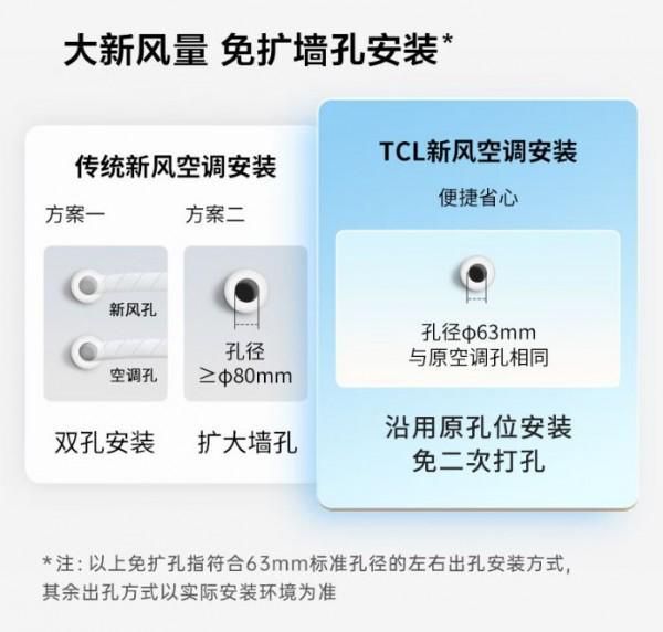 618空调如何选？硬核品质看得见的TCL新风空调已上播