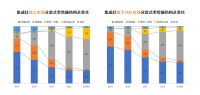 集成灶企业入局集成烹饪中心，是无奈之举还是瞄准另一个赛道？