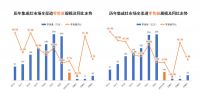 集成灶企业入局集成烹饪中心，是无奈之举还是瞄准另一个赛道？