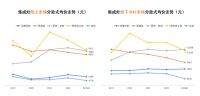 集成灶企业入局集成烹饪中心，是无奈之举还是瞄准另一个赛道？