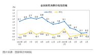 集成洗碗机，如今“热度”依旧吗？