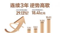 如何打造家居届口中的”天生全能“？欧铂丽天然基因提供新思路