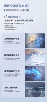 厨房空调该怎么选？