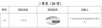 喜讯！千年舟集团商标斩获第一届浙江省知识产权奖！