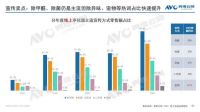 细分赛道寻高速增长,宠物净化器能否成为下一场东风?