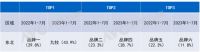 以“智能”破局,谁是精装市场智能马桶内资首选品牌?