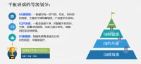 揭秘铂飞门窗的玻璃原片 | 你知道SQ的玻璃是什么等级吗？