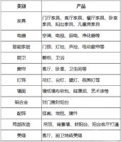 如何应对当前家居终端销售的“冰河期”？