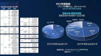 行业观察：智能家居“内卷”加速，行业如何“见招拆招”？