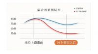 隔音窗帘只是个噱头？这个秘密99%业主不知道
