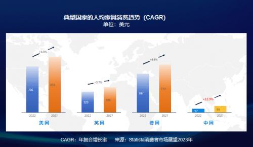 百亿并购，盈峰集团看中了顾家家居哪些特质？