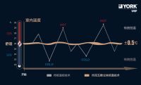 天气越冷洗澡越拖延？用约克热水中央空调告别“洗澡拖延症”