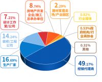 中西部掘金看成都 | 2024中国成都建博会C位品牌是不是你？