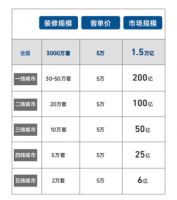 全屋智能生意到底赚钱吗？一年能有多少利润？