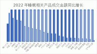 2024睡眠经济三大风口，经销商如何抓住赛道王牌？