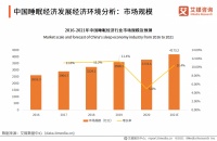 2024睡眠经济三大风口，经销商如何抓住赛道王牌？