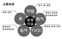 新房装修多久入住？3个月 6个月 1年？晨阳水漆教您选最佳时间！