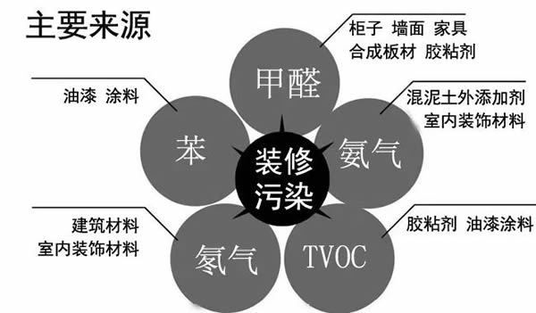 新房装修甲醛超标怎么回事？晨阳水漆揭秘高甲醛含量建材！