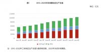 张永志专栏 | 北方家居产业如何重构融合？中国家博会（天津）给出了长效“解法”