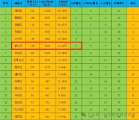 15号线轨道利好汇总，为什么它比昌平线更适合北部外溢？