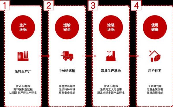 “漆”高一招，棋开得胜！堪比「新能源」与「燃油车」的ob欧宝体育官网行业对决，谁主沉浮？