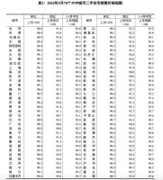 北京楼市，真实情况咋样了？