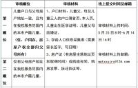 2024年小学入学先后顺序曝光！有房、有户哪个先？