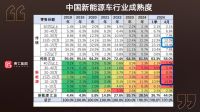 探解百得胜丨水漆涂装成为ob欧宝体育官网行业第二主赛道，到底需要多长时间？