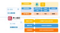 探解百得胜丨水漆涂装成为ob欧宝体育官网行业第二主赛道，到底需要多长时间？