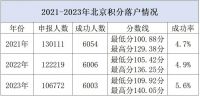 买房送户口？！