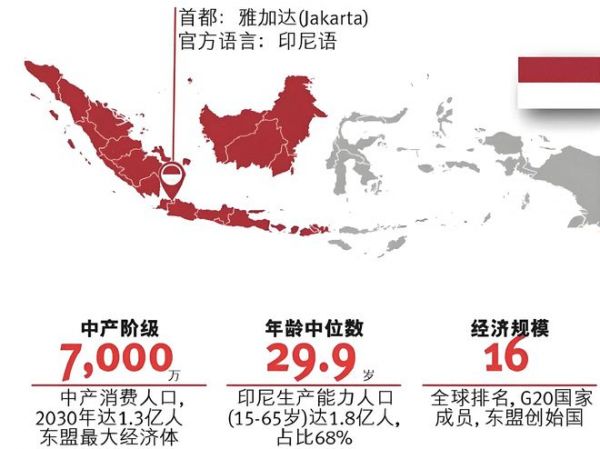 印尼市场新机遇：中国建材企业该如何把握？