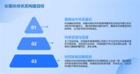 专业跟投，智创财富未来：百域跟投管理如何用“利益绑定”模式突围市场？