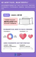 “枕头大战”谁赢了？记忆枕一骑绝尘、蚕丝枕深受女性喜爱、花草枕稳固70后及以上人群市场