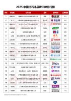 哇塞！2025仿石漆品牌口碑排名震撼来袭，谁才是王者？