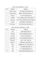 2025年「中国家具十大品牌」评选正式公布！左右沙发连续三年获评，尽显大国品牌卓越实力！