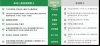 探秘卓玛 CHP 儿童级健康腻子，解锁环保装修奥秘