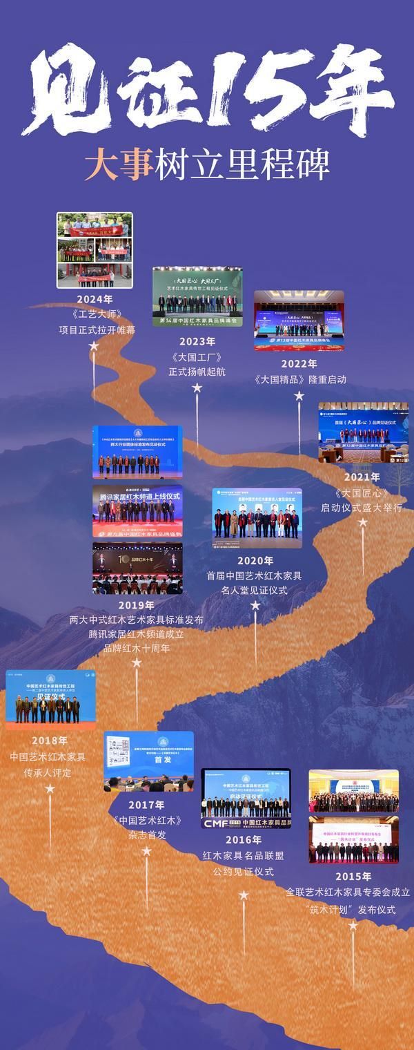 从天津“上合时刻”到红木品牌峰会：一场跨越时空的时代回响