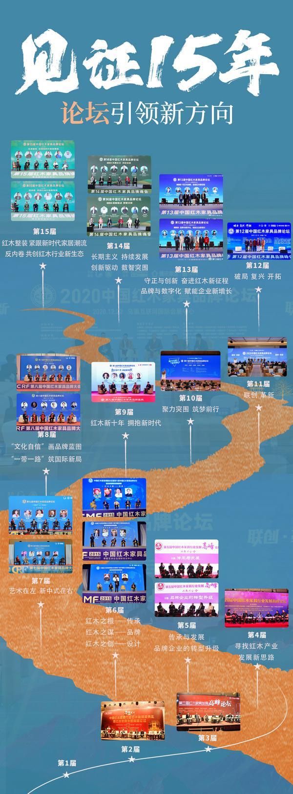从天津“上合时刻”到红木品牌峰会：一场跨越时空的时代回响