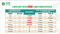 环保腻子就选卓玛儿童级健康腻子，守护家人健康每一天
