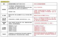 精品红木 | 给匠心一把“度量衡”，让标准成为巧夺天工的“硬核引擎”