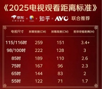 三年前3米不敢想100寸，现在随便装？揭秘背后3大技术革命