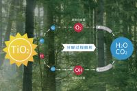三大黑科技加持！世宇分解甲醛系列“卷”出环保新高度