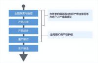 连续三年蝉联IAM亚洲知识产权精英，大金以创新生态引领用户空气价值升级