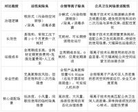 等离子 vs 活性炭除臭谁更强？谁才是公共卫生间真正的“空气管家”？