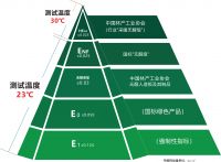 家装板材环保等级怎么选？高环保实木板材工厂推荐与解析