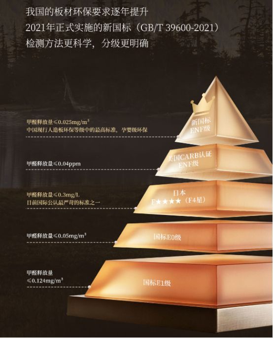 皮阿诺全系高环保板材实现ENFF4星双达标！权威鉴证，环保安芯