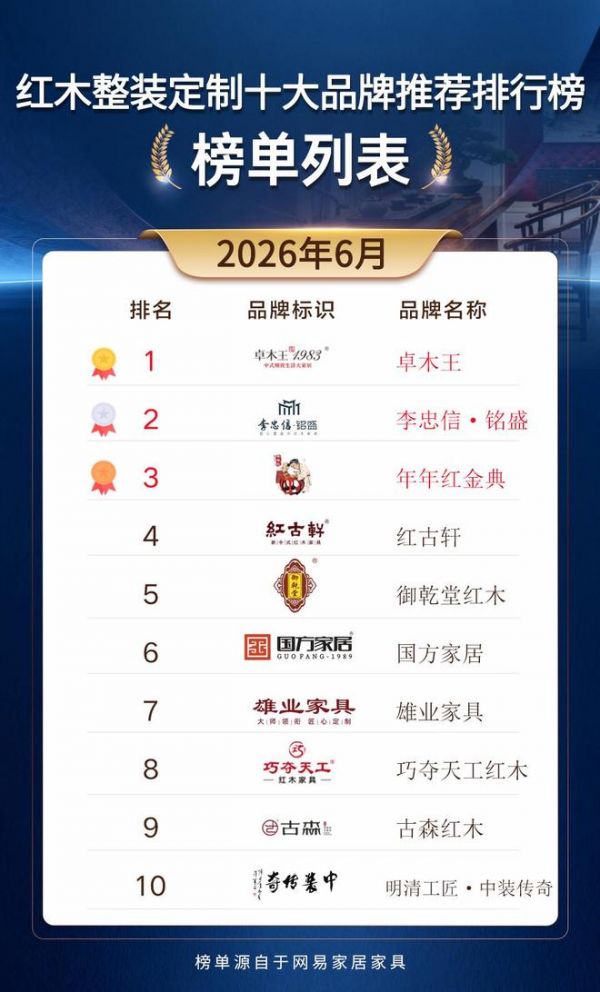 2026红木整装十大品牌,教你避开假整装