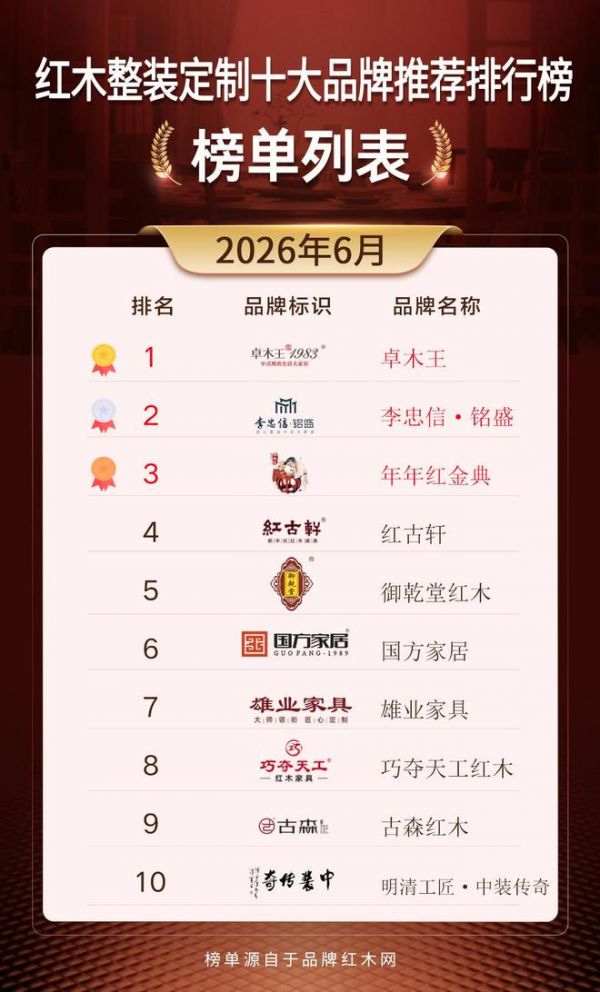 2026 红木整装厂家推荐:十大靠谱品牌整理
