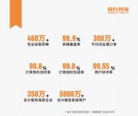 售后服务拖累，一年拒了多少单，你算过吗？奇兵到家替你算清楚了