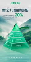 儿童房板材用ENF级行吗?雪宝板材自研专利微晶纤维素大豆胶提升环保20%